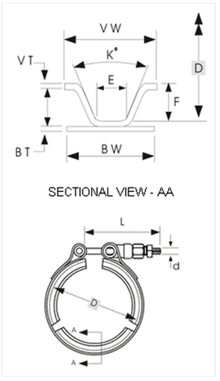 V Band coupling Clamps